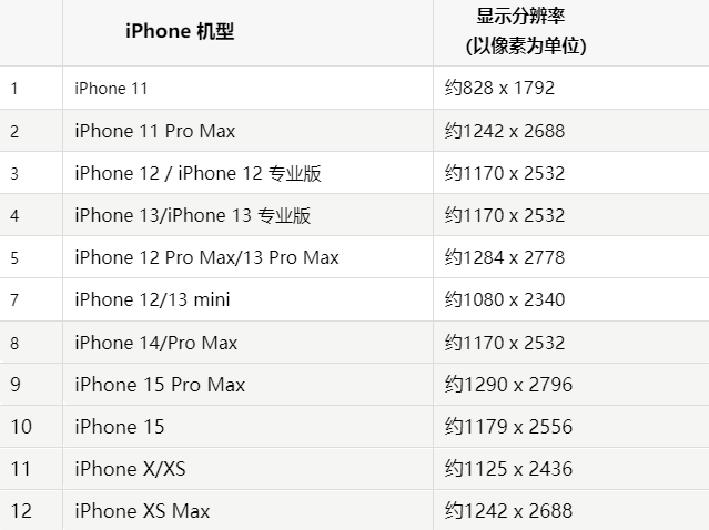 苹卫辉果维修分享iPhone主屏幕壁纸显得模糊怎么办