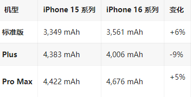 卫辉苹果16维修分享iPhone16/Pro系列机模再曝光