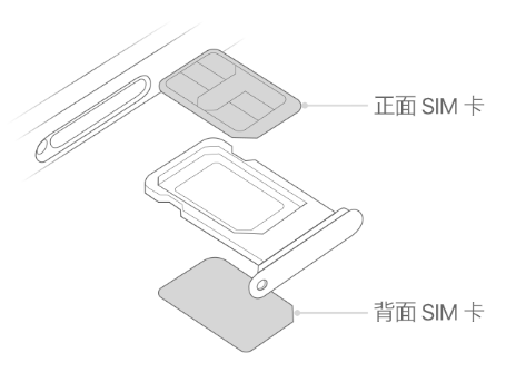 卫辉苹果15维修分享iPhone15出现'无SIM卡'怎么办 