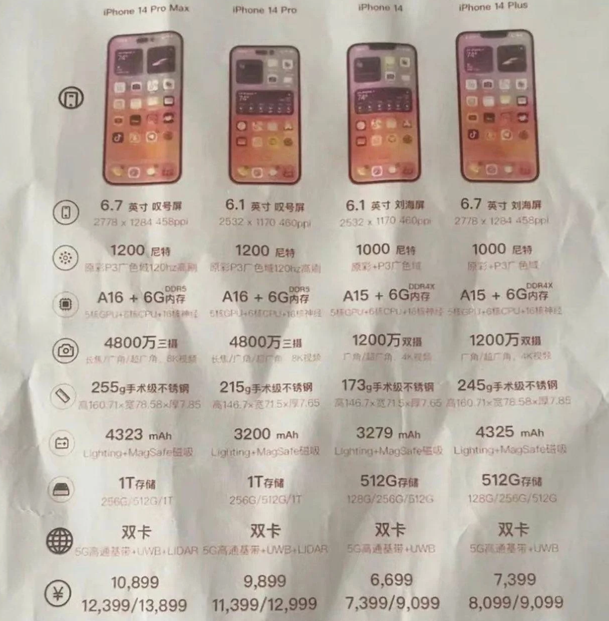 卫辉苹果14维修分享苹果 iPhone 14 预售价现身 