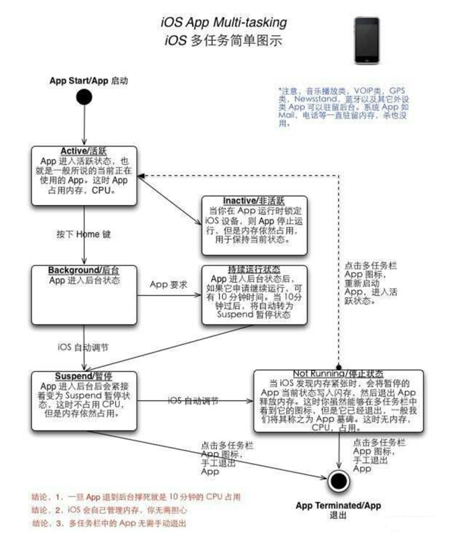 卫辉苹果手机维修分享iPhone 为什么不加大内存 