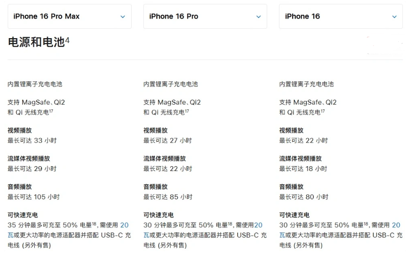 卫辉苹果手机维修分享 iPhone 16 目前实测充电峰值功率不超过 39W 