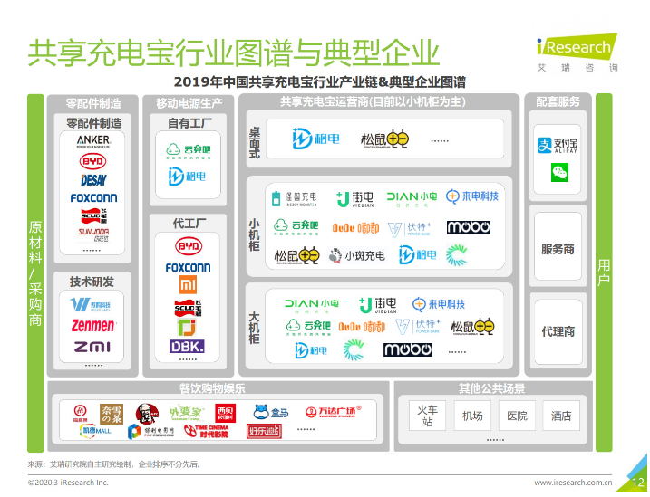卫辉苹果手机维修分享iPhone 12 如何安全使用共享充电宝 