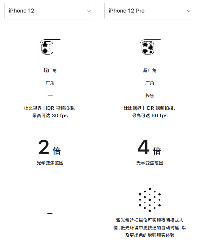卫辉苹果手机维修分享苹果 iPhone 12 与 iPhone 12 Pro 选哪款 